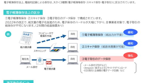 【2022年3月】電子帳簿保存法改正<br>　～2022年1月より施行～