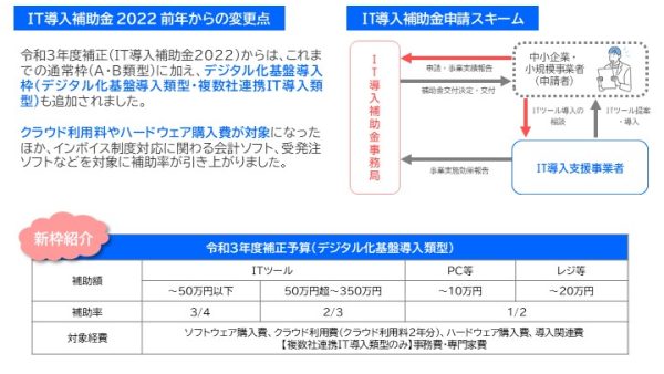 【2022年7月】IT導入補助金2022<br>　～最大350万円！PC・タブレットなどの購入費が補助対象に！～