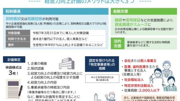 経営力向上計画　～中小企業者の設備投資などをサポート～