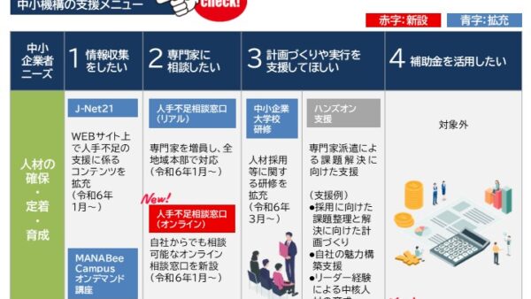 人手不足の解決に積極的な活用を！　～中小機構の支援メニューをご紹介～