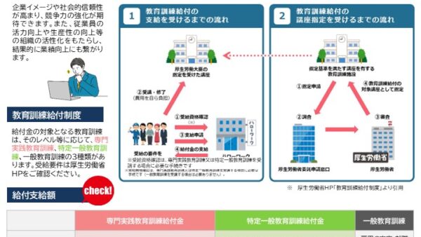 教育訓練給付金が拡充！　～仕事のスキルアップ・資格取得をめざす方へ～