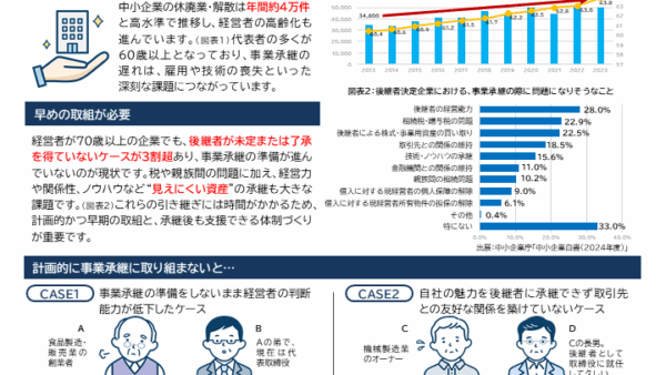 中小企業を取り巻く事業承継の現状と計画的な取組の必要性