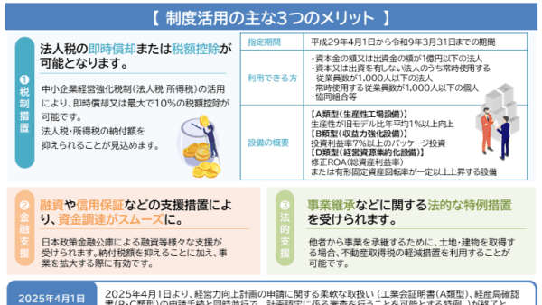 経営力向上計画で設備投資を後押し！！～中小企業の「攻めの経営」を応援～