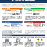 4大補助金徹底比較　～次回公募開始までに知っておこう！～