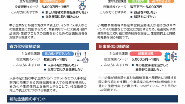 4大補助金徹底比較　～次回公募開始までに知っておこう！～