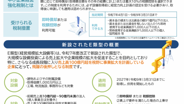中小企業経営強化税制Ｅ類型が新設！～工場などの「建物」も対象に～