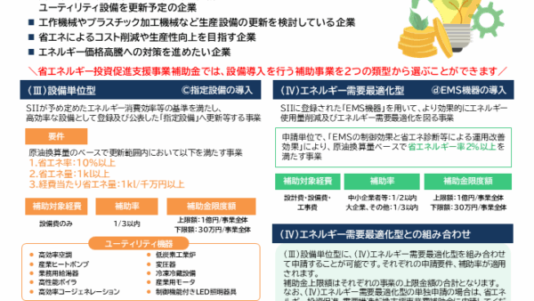 省エネルギー投資促進支援事業費補助金～第3回公募開始！～