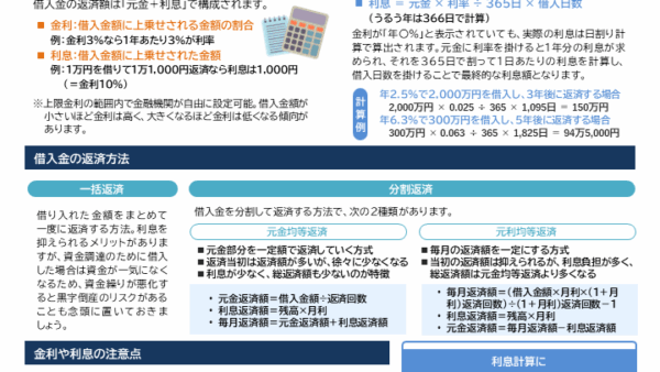 借入金の利息の計算方法とは？　～シミュレーションでの利息や返済金額の注意点を解説～