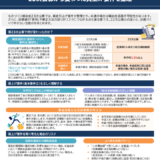 ものづくり補助金23次公募スタート！　～22次公募から変わった賃上げ要件を整理～