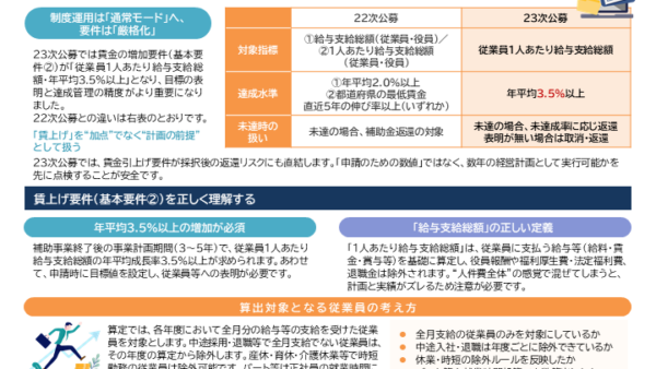 ものづくり補助金23次公募スタート！　～22次公募から変わった賃上げ要件を整理～